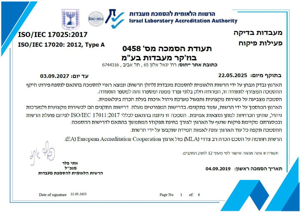 הסמכה בוזקר 2025